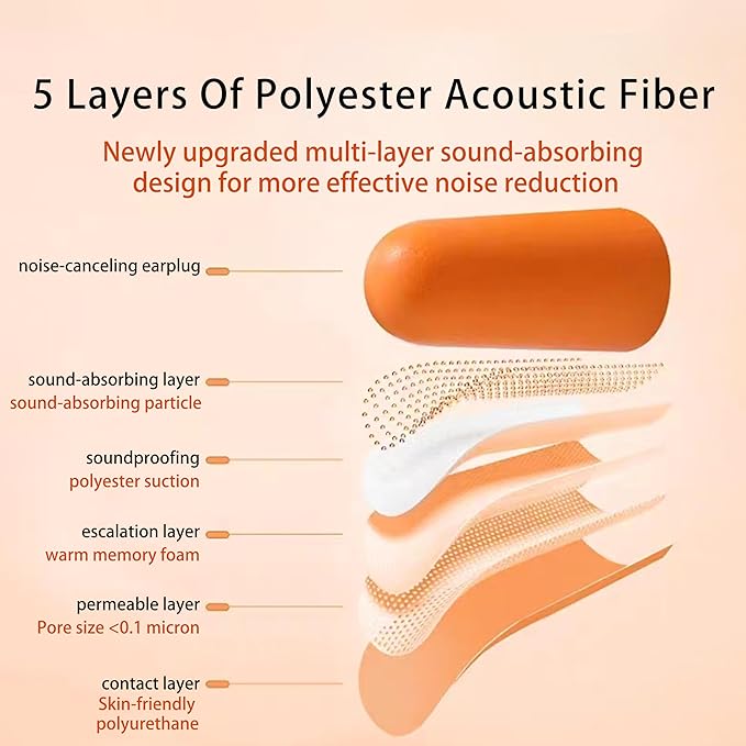 500 Pairs Foam Ear Plugs Bulk,38dB(NRR 33dB) Noise Reduction,Quality Soft Disposable Refill Earplugs,for Shooting, Work & Construction Site
