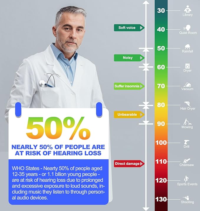 PROHEAR 038 Ear Protection Safety Earmuffs for Mowing, 28dB Noise Reduction Passive Hearing Protector, Compact Foldable Headset for Shooting Construction Power Tools, Black