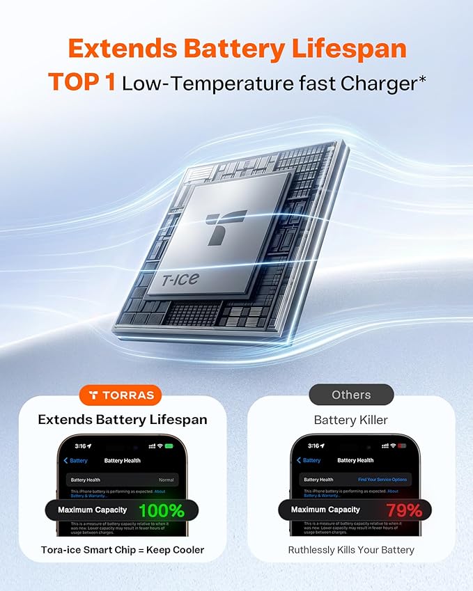 TORRAS EasyGo 3-in-1 Portable Charger Power Bank with Wall Plug & Retractable USB-C Cable, Fast Charging 10000mAh Battery Pack for iPhone 17/16/15, Samsung, Laptop, MacBook - Travel Essential
