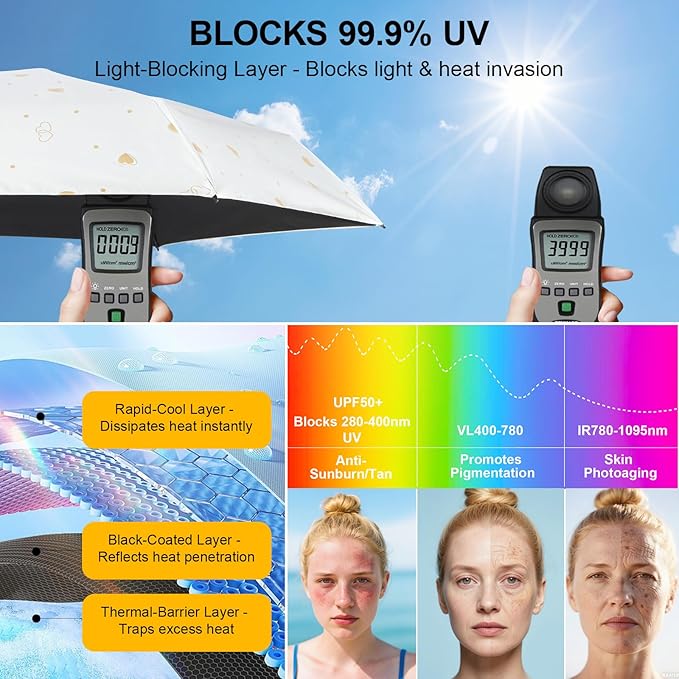 Compact Travel Umbrella - Mini Manual Umbrella for Purse, Windproof & UPF 50+ Sun & Rain Protection, Lightweight Portable Folding with Case for Women, Men，Kids