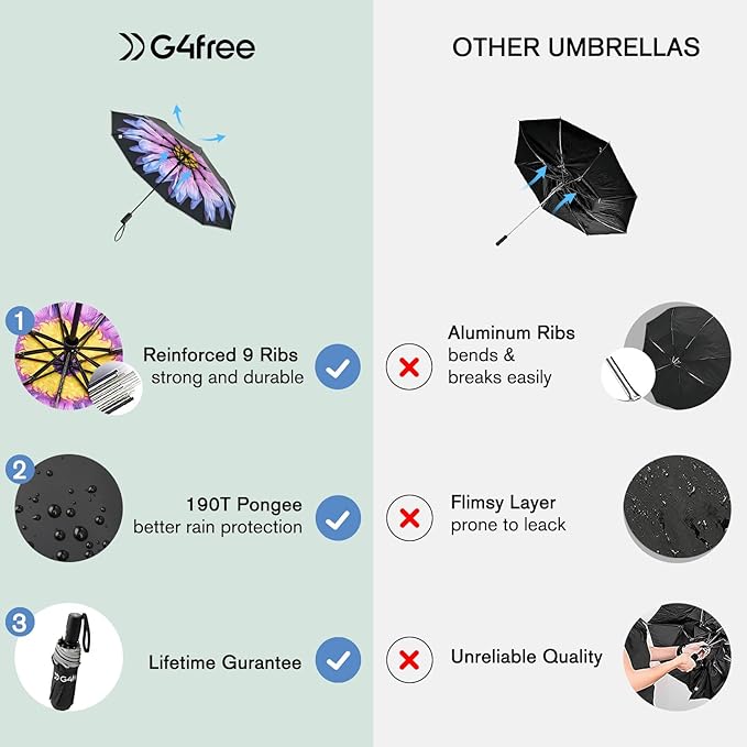 G4Free 42 Inch Eco Windproof Folding Umbrella for Rain & Sun 9 Ribs Wind Resistant Strong Fiberglass Double Canopy with Reflective Strip for Women Men Auto Open Close For Car & Backpack