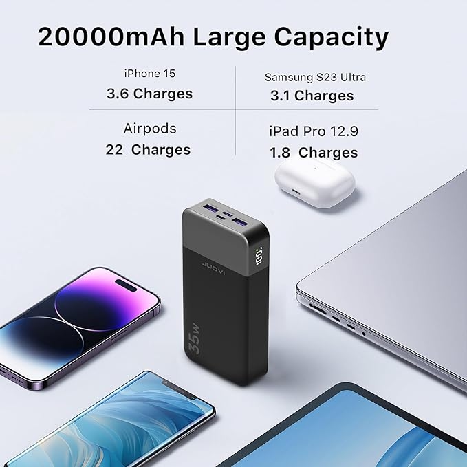 Power Bank Portable Charger 20000mAh 35W Fast Charging，PD 3.0 QC 4.0 Fast Charging Phone Charger with LED Display, Travel Battery Pack 2 USB C 2 USB A Ports for iPhone 16/15/14 Series, Galaxy