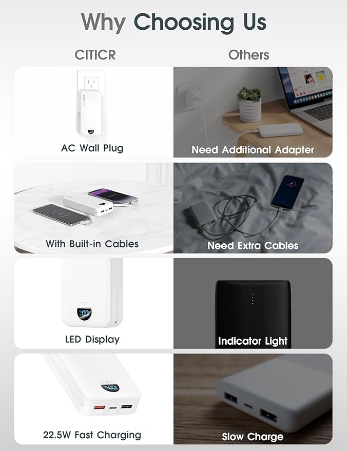 Portable Charger, 20000mAh 22.5W USB C Power Bank Fast Charging with Built-in Cables & Wall Plug, External Battery Pack with LED Display, Travel Essentials Battery Bank for iPhone iPad Samsung White