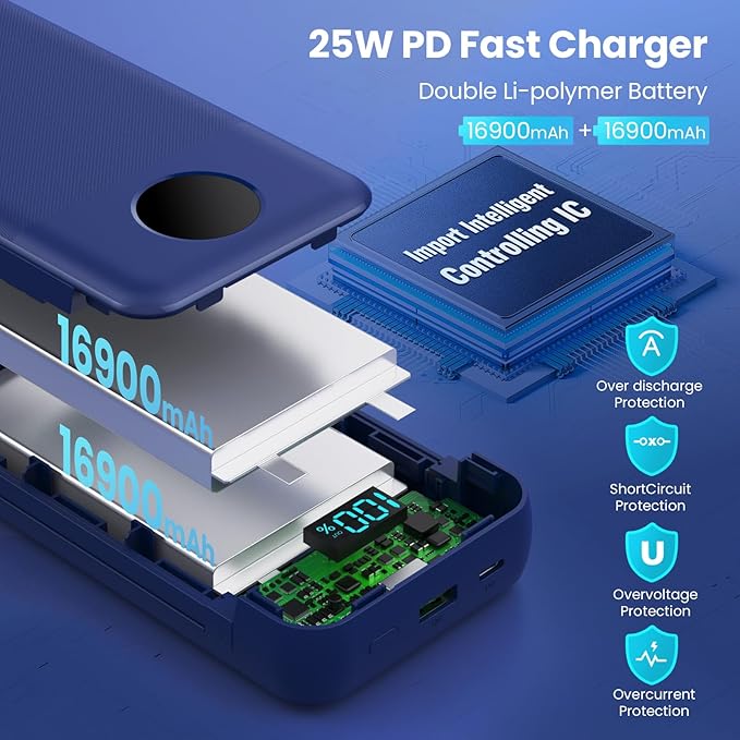 Portable Charger 33800mAh USB C Power Bank with Built-in Cables & AC Wall Plug,25W Fast Charging+QC 4.0 Phone Charger,4 Output Travel Essentials Battery Pack for iPhone16/15/14/13,Samsung,Android etc