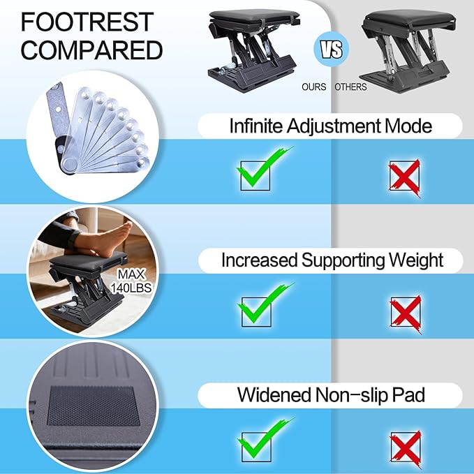 Scalebeard Foot Rest for Under Desk at Work,Height Adjustable Infinite Angle Ergonomic Foldable Footrest for Office, Gaming,Computer, Removable Pad Desk Foot Stool with Massage Beads,All-Season(Gray)