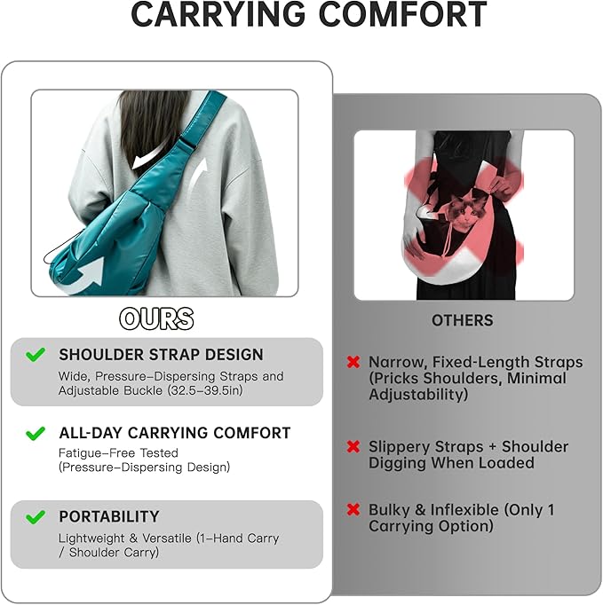 Dog Carrier Sling, Puppy Carrying Backpack Pet Purse with Storage Pockets, Multiple Safety Features Dogs and Cats Harness, Adjustable Shoulder Strap, Suitable for Under 20 lbs (Gray)
