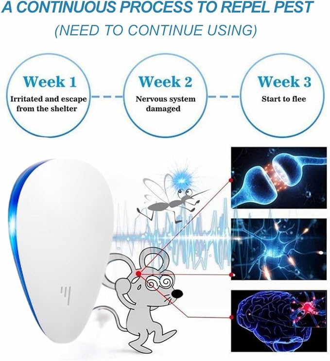 Mice Repellent Indoor, Rodent Roach Spider Insect Repellent, Pest Control Plug in, Insect Repellent for Bugs Insects Roaches Mice Spiders Rodents Mosquitoes