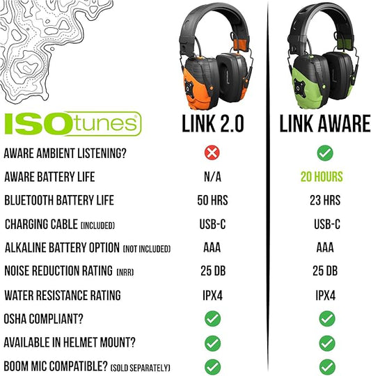 ISOtunes LINK Bluetooth Earmuff – Ear Protection Headphones for Work, Mowing, & Construction, 25 NRR OSHA Approved Headphones