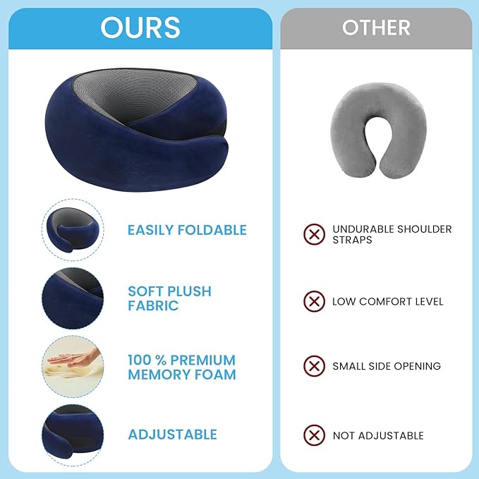 Neck Pillow, Travel Pillow uses Memory Foam to Support Neck Comfort, Ideal Companion for Airplane and car Travel, Compact, Convenient, and Versatile Airplane Sleep Pillow(Dark Blue)