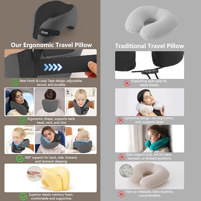 2in1 Ergonomic Memory Foam Travel Neck Pillow – Travel Pillow for All Sleep Positions on Flights, Road Trips, and Long Distance Travel with Drawstring Bag (Adjustable - Dark Gray & Black)