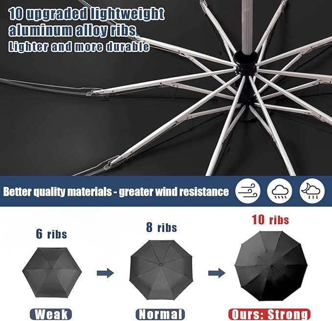 Large Windproof Travel Umbrella, Portable Reverse Folding Car Umbrella, Compact Inverted Design with Waterproof Canopy, Automatic, 10 Durable Ribs, 45.6/13 Inch, Fits Backpack