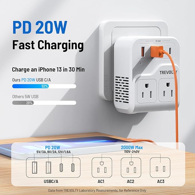 7-in-1 European Travel Plug Adapter, 2000W Universal Travel Adapter with 3 AC Sockets, 2 USB-A & 2 USB-C (PD 20W) Ports, Worldwide Travel Essentials, International Power Adapter for UK/EU/AU