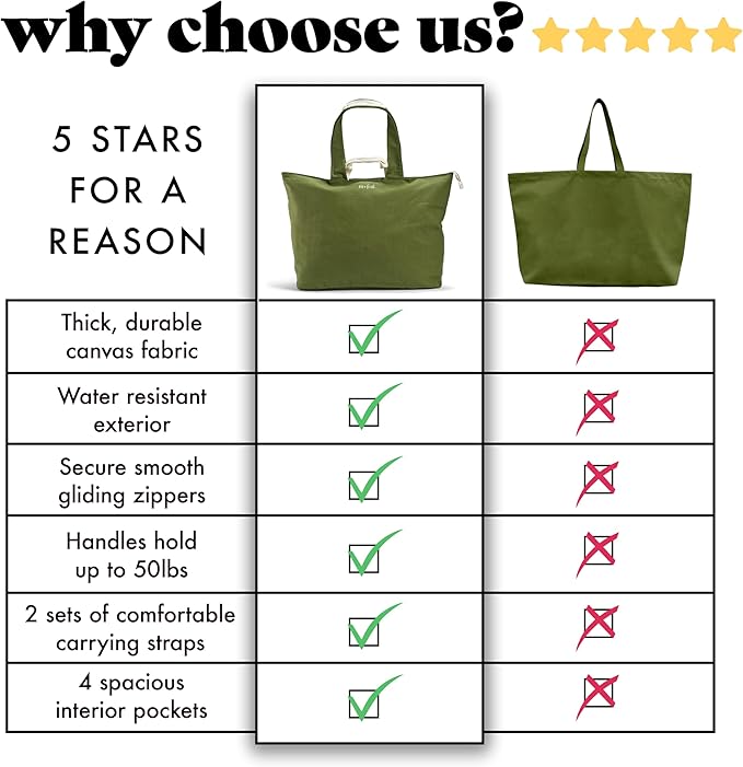 Fit & Fresh Large Beach Bag for Women - Extra Large Travel Tote With Pockets