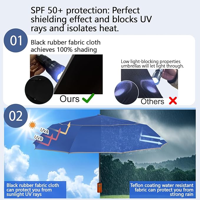 Satol Extra Large Golf Umbrella, 46/54/62 Inch Windproof 10 Ribs Vented Double Canopy Reflective Strips Automatic Open/Close Waterproof UV Protection Portable Compact Umbrella for Outdoor & Travel