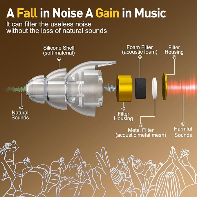 High Fidelity Concert Ear Plugs, Noise Cancelling Silicone Ear Plugs 2 Pairs Great for Concerts Loud Music, Musicians, Motorcycles, Airplanes, Raves, Hearing Protection -23 dB
