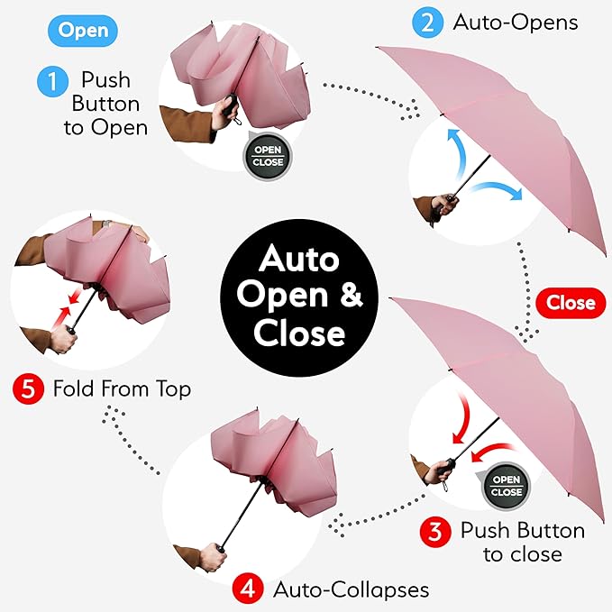 TUMELLA Flip-proof Inverted Travel Umbrella, Small Strong but Light Portable and Automatic Reverse Folding Rain Umbrella, Durable Premium Grip, Fits Car & Backpack