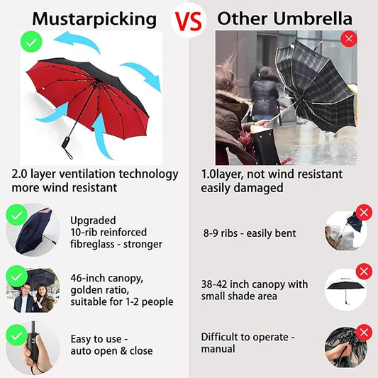Windproof Travel Umbrella - Automatic, Compact, Windproof