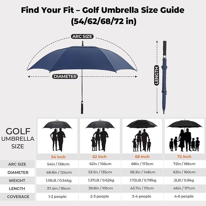 ZDSSM Automatic Open Golf Umbrella, 54/62/68/72 inch Extra Large Oversize Double Canopy Vented Stick Umbrellas, Windproof Waterproof Umbrella for Men And Women