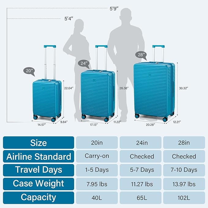 Hard Shell Suitcases Expandable Travel Luggage Sets 3 Piece, Carry on and Check in 3 Piece Luggage Suitcase Sets with Spinner Wheels Cup Holder Charger Built in (Caribbean Blue, 20/24/28)