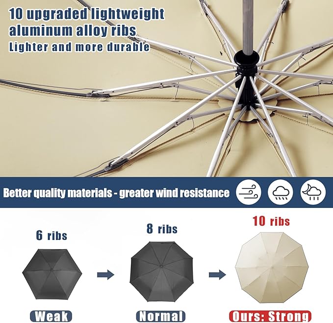 Large Windproof Travel Umbrella, Portable Reverse Folding Car Umbrella, Compact Inverted Design with Waterproof Canopy, Automatic, 10 Durable Ribs, 45.6/13 Inch, Fits Backpack