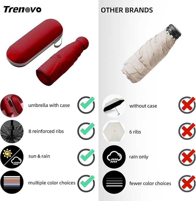 Travel Mini Compact Folding Umbrella with Case - UV Sun & Rain Protection, Lightweight Portable Pocket Umbrella for Women Men Kids, Fits Purse Backpack