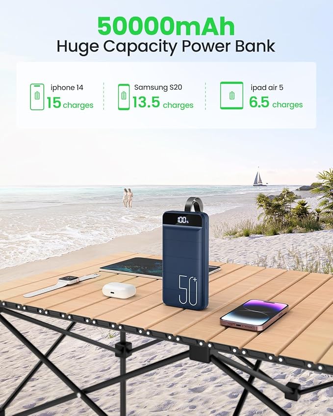 Power Bank Fast Charging 50000mAh - 22.5W Portable Charger USB C Quick Charge with 4 Outputs & 3 Inputs LED Display Huge Capacity External Battery Pack for iPhone, Samsung, iPad etc Blue