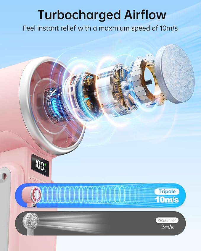 TriPole Portable Handheld Turbo Fan with Ice Cooling, 5 Speed Battery Rechargeable Foldable 3 in 1 Mini Fan, Neck & Desk Fan, Quiet Personal Fans for Outdoor, Travel, Camping, Hiking, Working