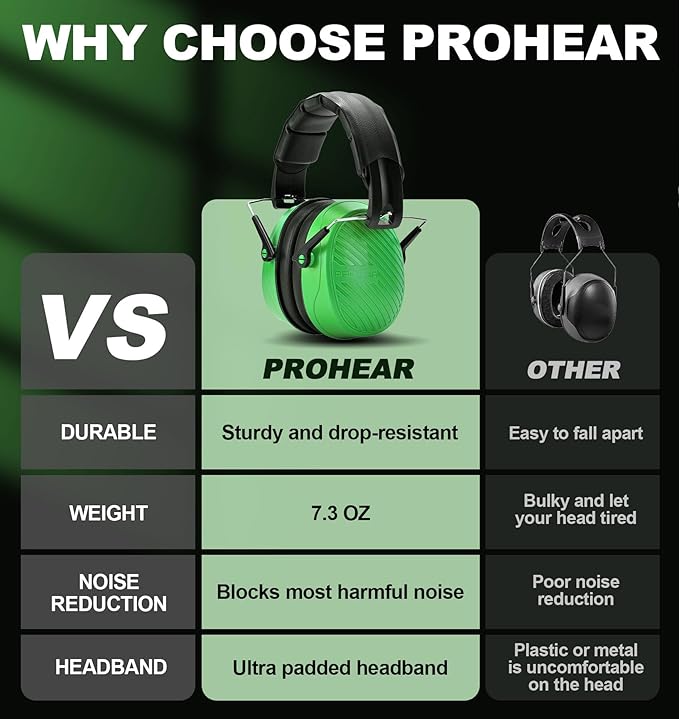 PROHEAR 038 Ear Protection Safety Earmuffs for Mowing, 28dB Noise Reduction Passive Hearing Protector, Compact Foldable Headset for Shooting Construction Power Tools, Green