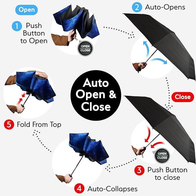 TUMELLA Flip-proof Inverted Travel Umbrella, Small Strong but Light Portable and Automatic Reverse Folding Rain Umbrella, Durable Premium Grip, Fits Car & Backpack