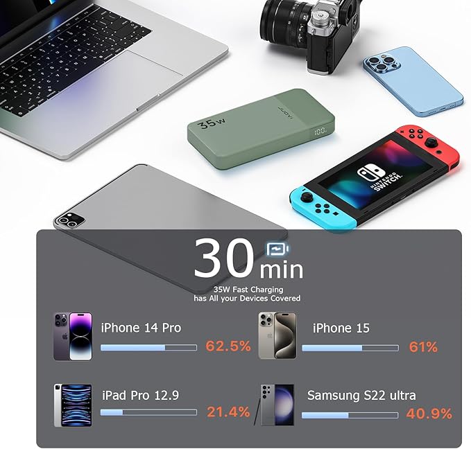 Power Bank 10000mAh, 35W Portable Charger,Fast Charging Portable Battery Pack with PD 3.0 & QC 4.0, USB C Portable Power Bank for iPhone 15 14 13 Series, Galaxy, Tablet, Switch, and More（Green）