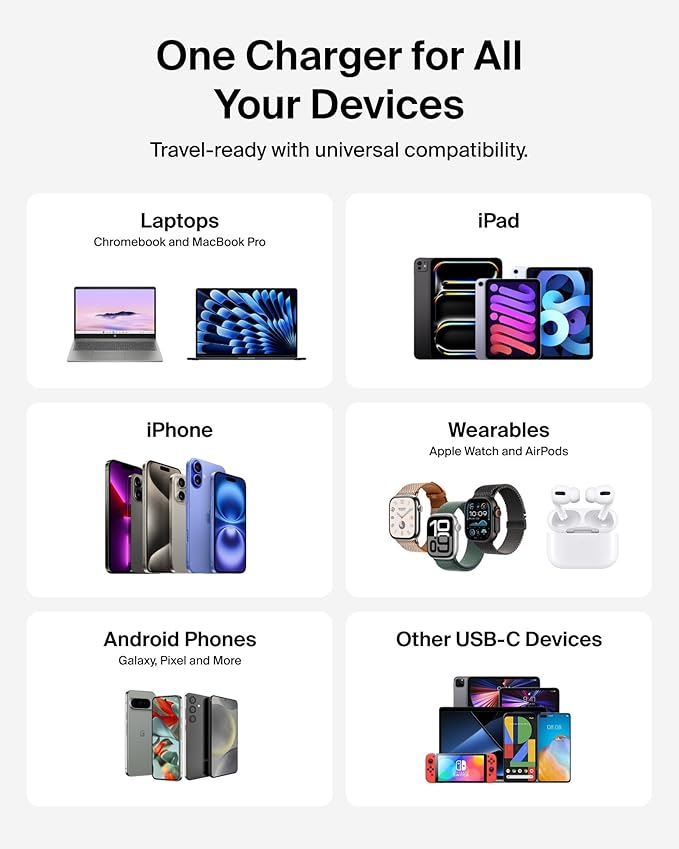 Belkin 3-Port USB C Charger Block 70W, Multi-Port GaN Wall Charger w/ 2X USB C Ports & 1x USB A Port, Fast Charging for MacBook, iPhone 17, iPad Pro, Samsung Galaxy S25, Google Pixel 10, & More