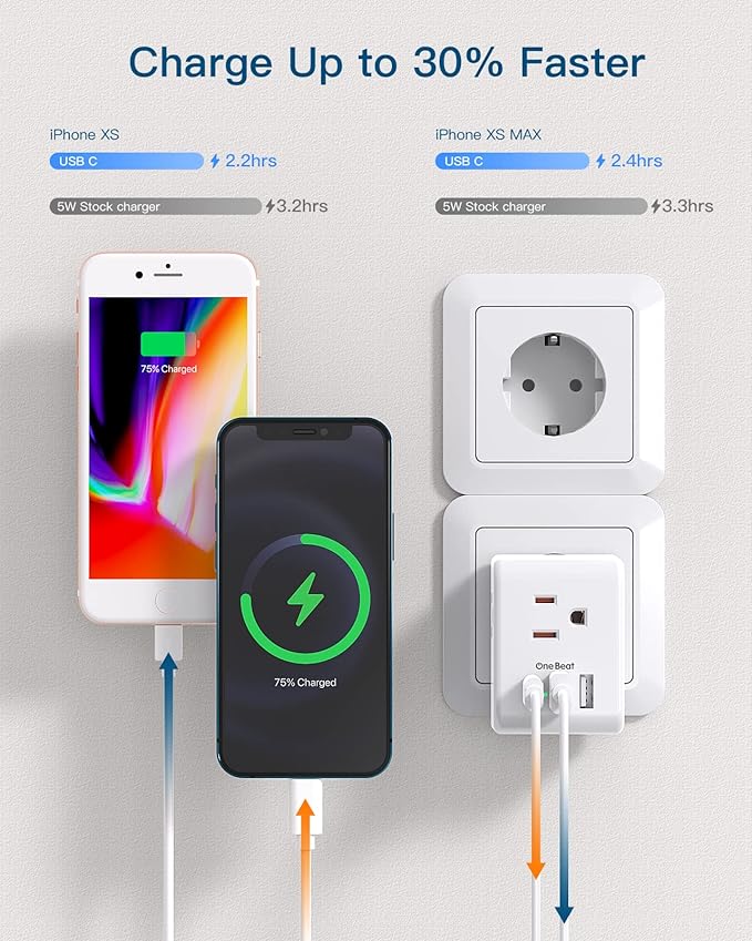 1 Pack European Travel Plug Adapter, Italy Spain Power Plug Adapter with 3 Outlets 3 USB Charging Ports(1 USB C), Type C Plug Adapter Travel Essentials to Most Europe EU Spain Italy France Germany