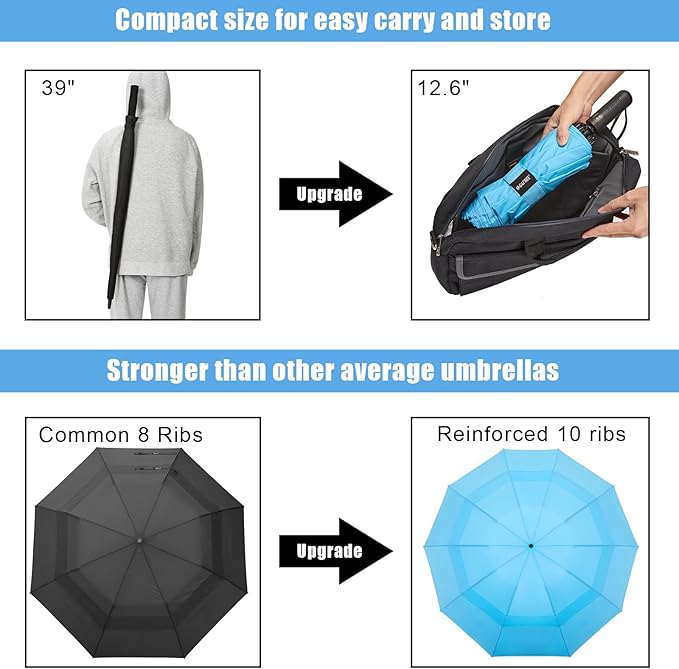G4Free 42 Inch Inverted Travel Umbrella Compact Windproof 10 Ribs Reverse Small Portable Umbrella for Rain Double Canopy Vented Automatic Open Close for Women(Sky Blue)