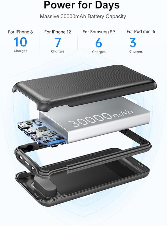Portable Charger, Power Bank 30000mAh Battery Pack with 22.5W Fast Charging, 4 Outputs External Charger PD 20W USB C for iPhone, Samsung, Pad Mini, and More