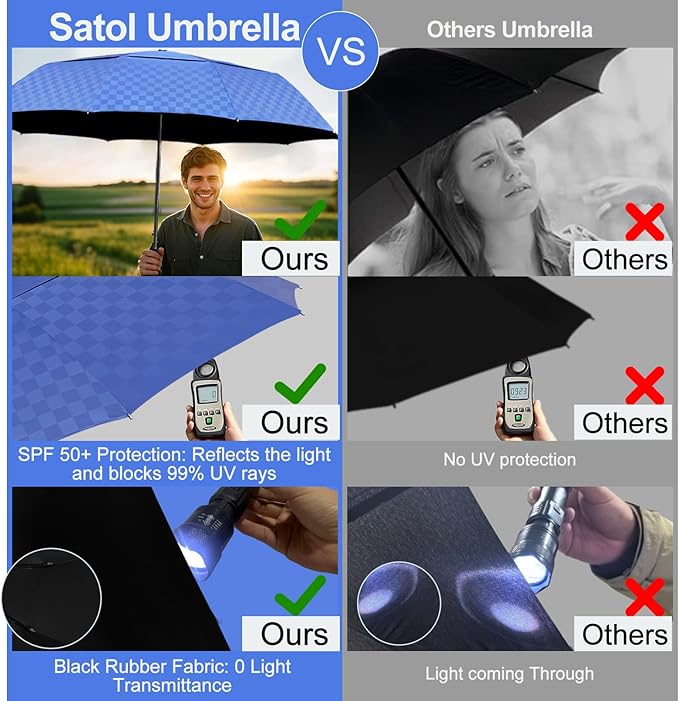 Satol 46/54/62 Inch Large Golf Umbrella, Windproof 10 Ribs Automatic Open/Close Oversize Double Canopy Vented Portable Folding Travel Umbrellas, UPF 50+ Sun & Rain Compact Umbrellas for Outdoor