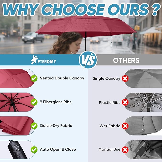PTEROMY Windproof Compact Travel Umbrellas for Rain and Sun, Withstands 85MPH Winds Auto Open Close Folding Umbrella with Ergonomic Handle, Quick Dry Canopy for Commuting or Backpack