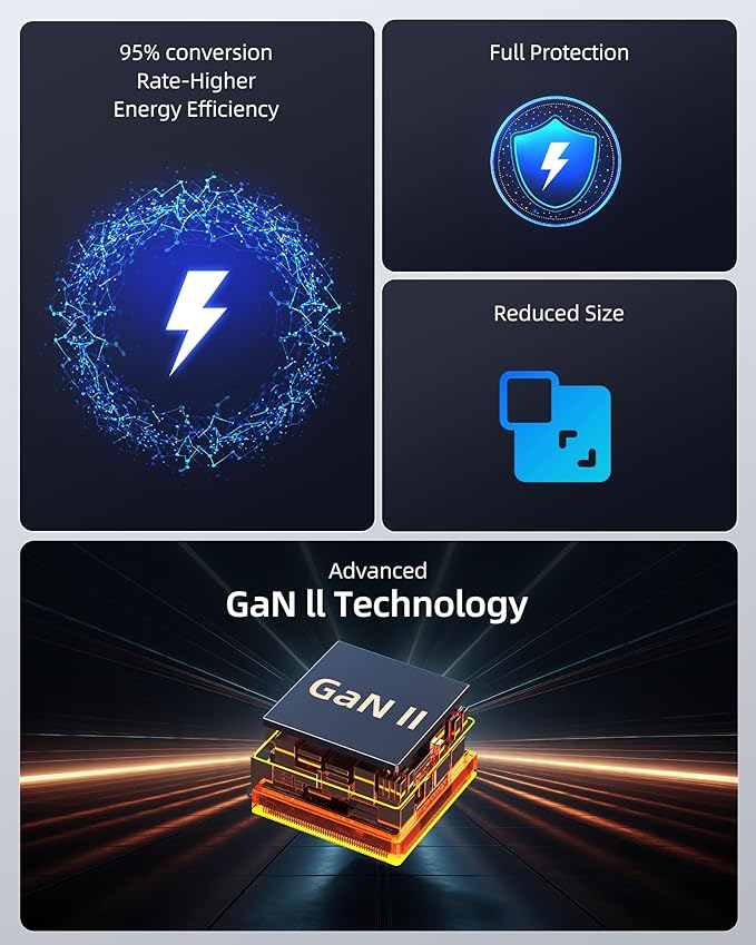 100W USB C Travel Charger, 4-Ports Foldable Travel Adapter Plug Converter with UK/EU/AU Plugs, Fast Charging for MacBook Pro/Air, iPad Pro, iPhone 15/14 Pro Max, for 45w Samsung Galaxy, Black