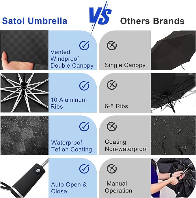 Satol 46/54/62 Inch Large Golf Umbrella, Windproof 10 Ribs Automatic Open/Close Oversize Double Canopy Vented Portable Folding Travel Umbrellas, UPF 50+ Sun & Rain Compact Umbrellas for Outdoor