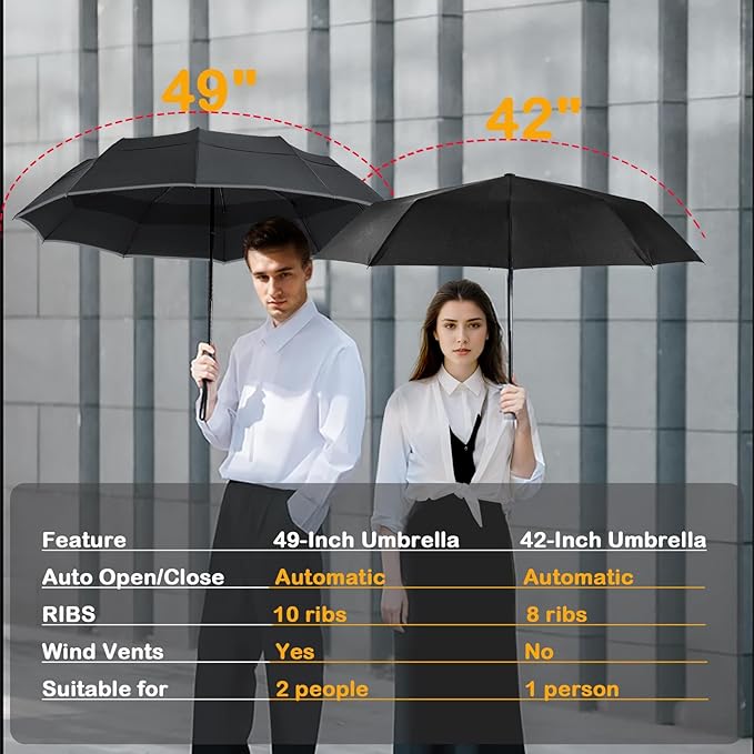 MRTLLOA 42/49 Inch Compact Windproof Travel Umbrella for Rain, Lightweight, Portable, Automatic, Strong, Waterproof Folding Umbrellas for Women, Men and Teenagers