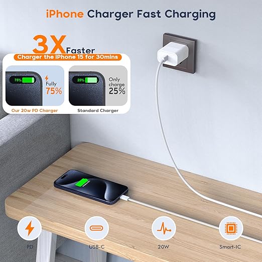 Charge for iPhone 16/15 Charger,Fast Charging iPhone 16/15 2Pack Type C Wall Charge Adapter USB C Charger Block 6FT USB-C to C Woven Cable for Apple iPhone 16 Pro Max/iPhone 15 Plus,iPad Pro/Air/Mini
