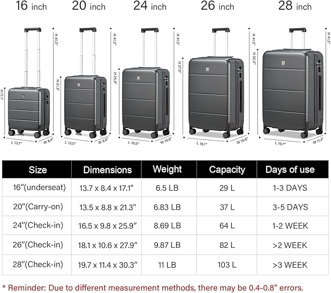 Hanke Luggage Sets 2 Piece with Spinner Wheels, 20/28 Inch Hard Shell Suitcases Set TSA Approved Luggage Travel Rolling Large Luggage(Graphite Grey)