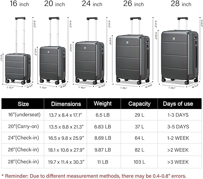 Hanke 3 Piece Luggage Sets with Spinner Wheels, Carry On Luggage Lightweight PC Hard Shell Suitcases TSA Luggage Checked Bag 20/24/28 Inch (Graphite Grey)