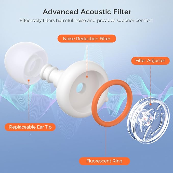 Senvok Ear Plugs for Sleeping Noise Cancelling with 3 Noise Reduction Levels - 50dB NRR Soft Silicone Earplugs for Sleep, Work, Travel - with 8 Ear Tips, 6 Fluorescent Rings and Carrying Case(White)