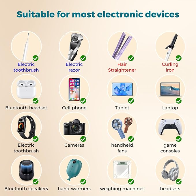 Mapambo Voltage Converter US to Europe for Hair Straightener and Curling Iron, 220V to 110V Converter for European Travel, European Travel Plug Power Adapter C A G I with 35W Fast Charging (Gray)