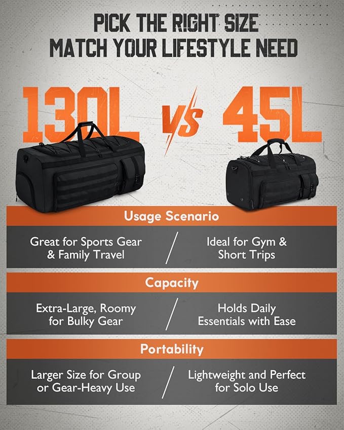 Gonex 45L Duffel Bag for Men, 3 in 1 Convertible Carry Gym Duffle with Shoe Compartment, Tactical Gear Loops, Water-Repellent Lining, Workout & Travel Bag (Black)
