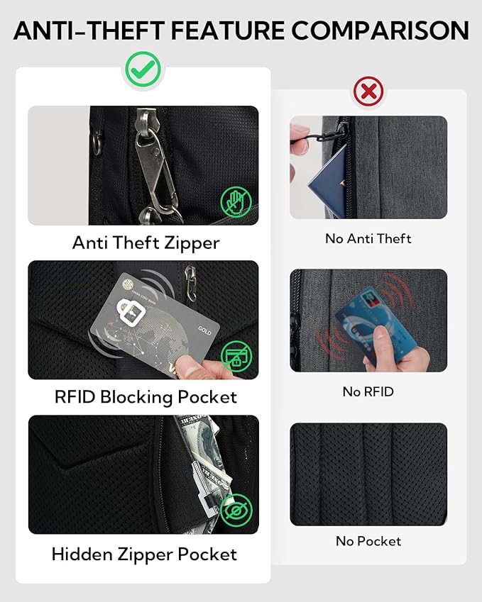 WATERFLY Small Crossbody Sling Bag: RFID Blocking Anti Theft Sling Backpack Chest Bag Travel Hiking Daypack Man Woman