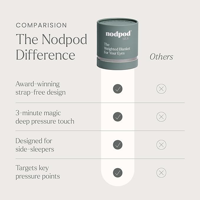 Nodpod Mineralized Silk Gentle Pressure Sleep Mask - Strap-Free, Light-Blocking Design for Sleep, Travel & Relaxation - Weighted Eye Pillow, Machine Washable (Willow)
