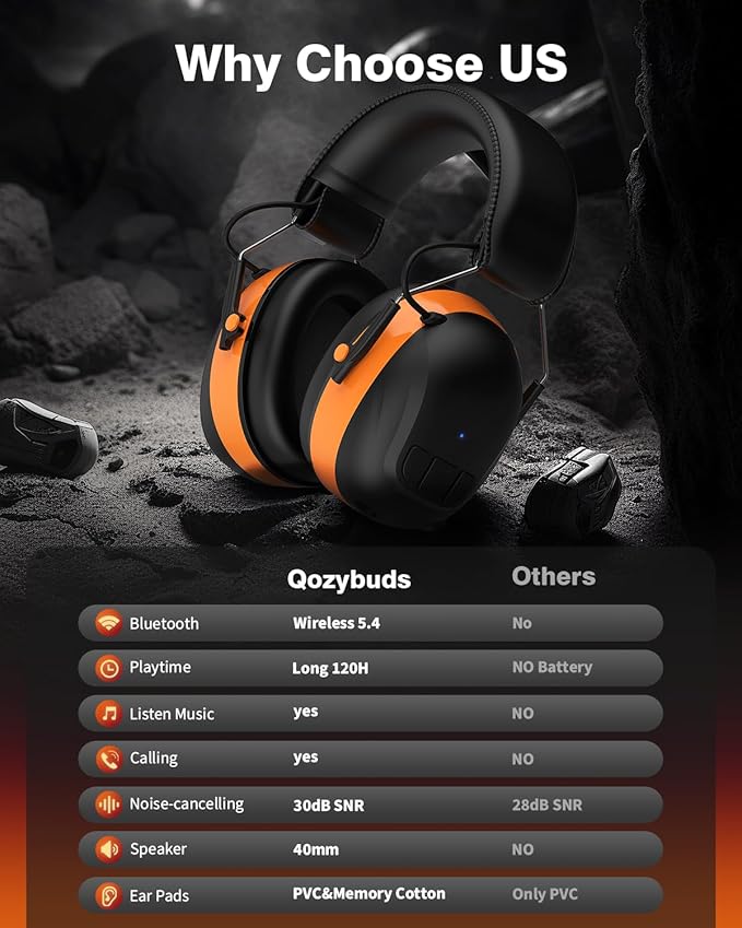 Bluetooth 5.4 Hearing Protection Headphones with 120H Working Time, 30dB SNR, Superior Stereo Sound Quality, Larger Buttons for Easy Operation, Safety Ear Muffs for Lawn Mowing, Workshops