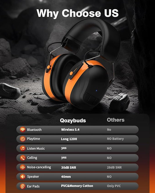 Bluetooth 5.4 Hearing Protection Headphones with 120H Working Time, 30dB SNR, Superior Stereo Sound Quality, Larger Buttons for Easy Operation, Safety Ear Muffs for Lawn Mowing, Workshops