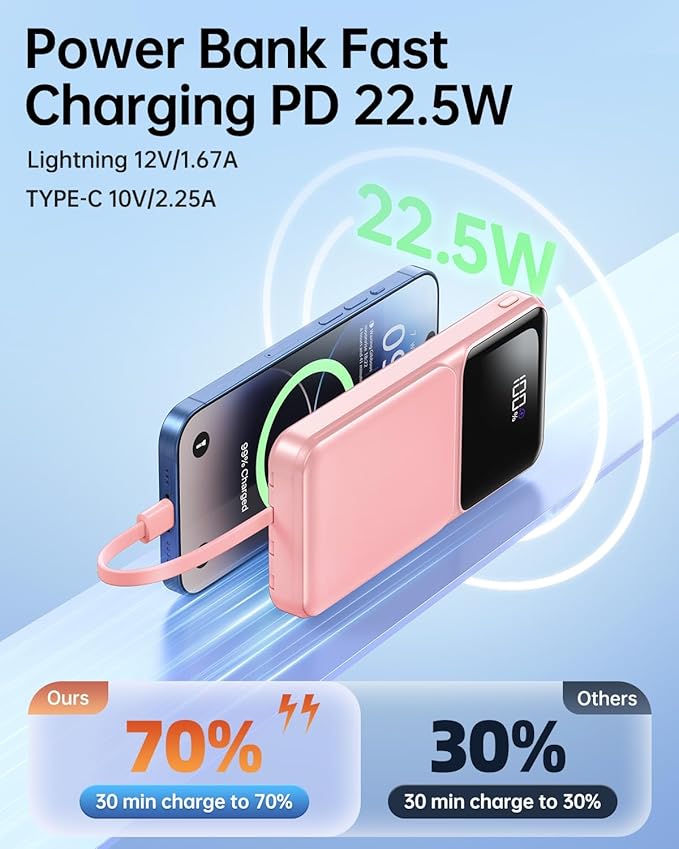 Portable Charger with Built in Cable - 20000mAh Fast Charging Slim 22.5W Power Bank USB C LED Display Battery Pack 5 Outputs & 3 Inputs for Travel Essentials iPhone Samsung Android Phones Tablets etc